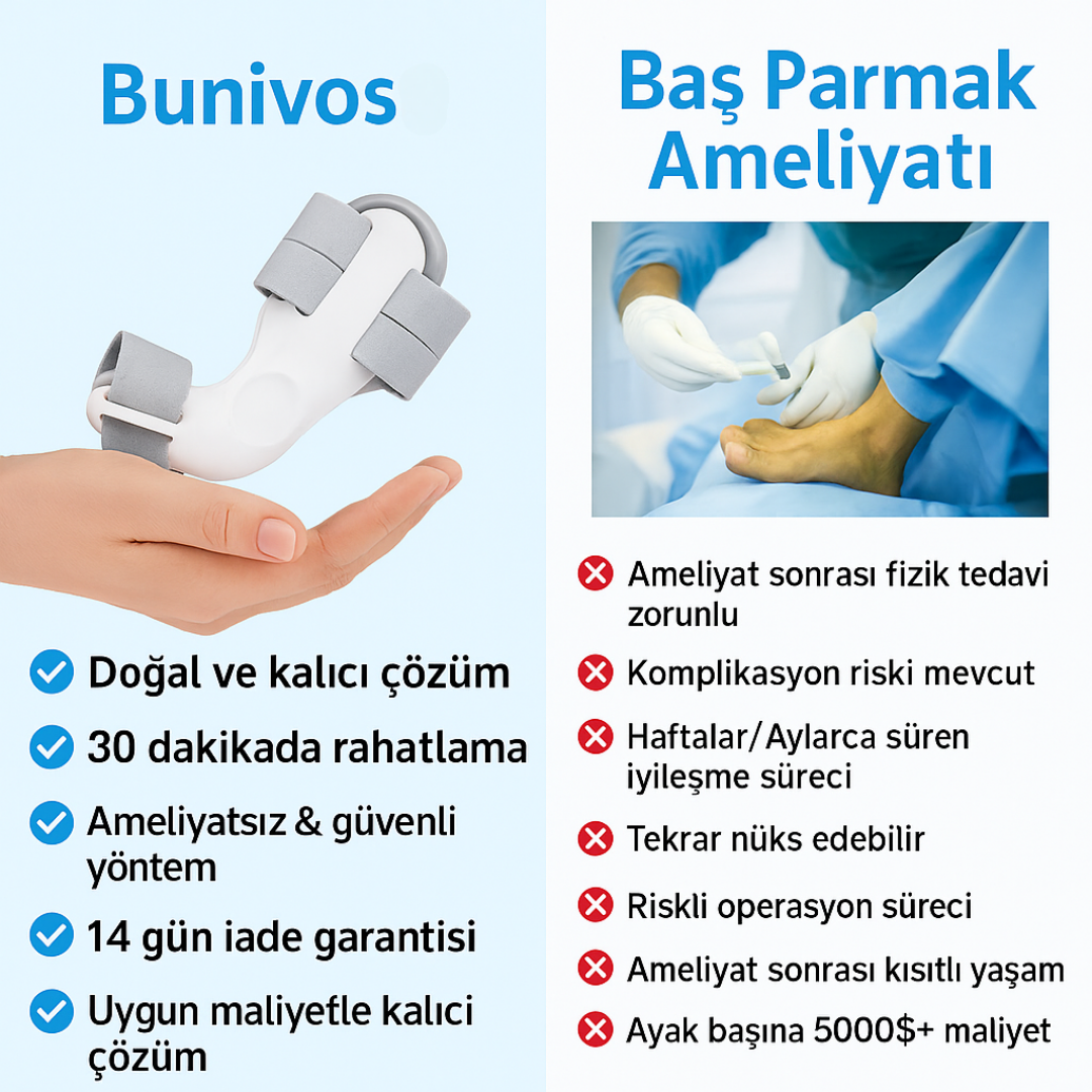Bunivos™ Baş Parmak Düzeltici